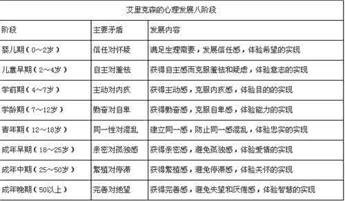性心理发展为四个阶段 性心理发展阶段