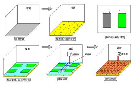 地暖不热威海 地暖不热怎么办？地暖常见问题 地暖制暖原理