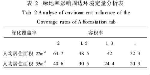 园林设计论文 园林设计论文怎么写？