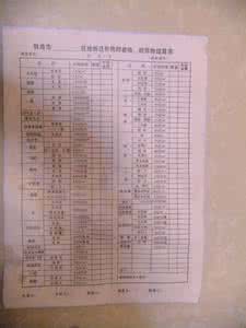 城市拆扦房屋赔偿标准 楼房拆迁 城市房屋拆迁补偿的基本标准
