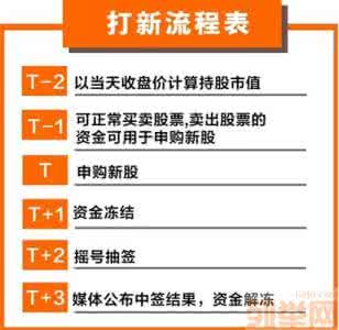 两个股票账户申购新股 申购股票 怎么才能申购新股，新股申购流程介绍