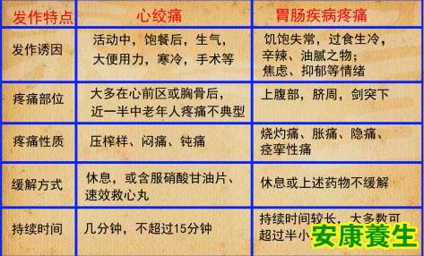 养生堂肠胃 《养生堂》肠胃隐藏的心脏杀手