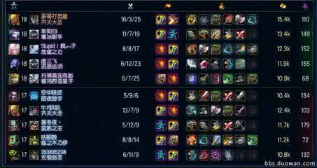 英雄联盟猴子出装顺序 LOL英雄联盟猴子出装顺序及个人出装心得