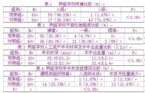 孕囊大小推算受孕时间 孕囊大小怎样推算怀孕时间