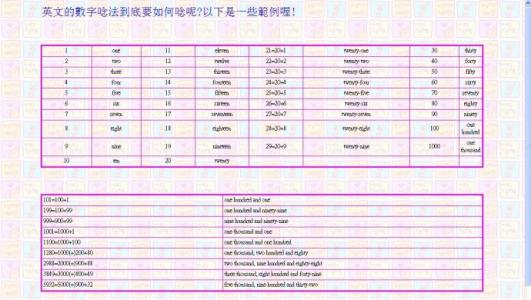 英语数字20的写法 英语数字的写法