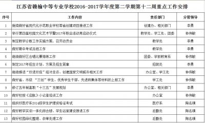 中专班主任工作计划 中专班主任个人工作计划2016