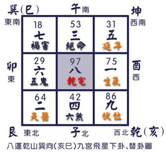 乾山巽向风水详解 乾山巽向风水详解 【一点资讯】为什么临路的房子可不能瞎买！（风水详解）