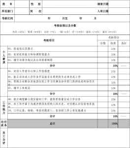 绩效考核自评怎么写 自评 绩效考核自评怎么写