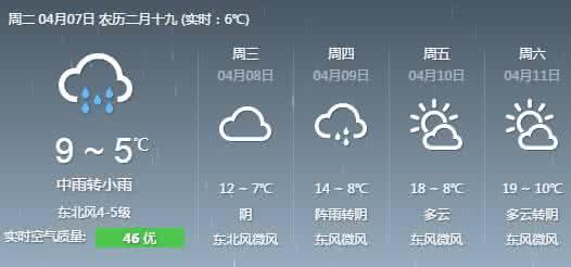 提前知道一周天气的人，运气都不会太差