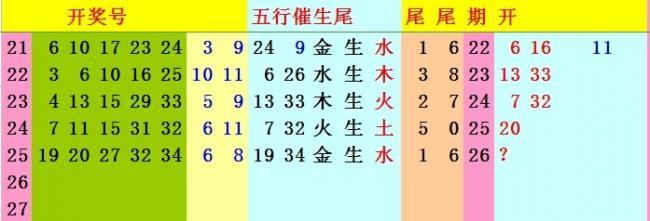 打喷漆喷气预测 本期预测