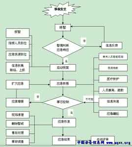 安全事故应急救援预案 事故应急救援预案 环境事件和生产安全事故应急救援预案