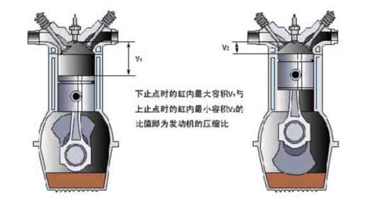 压缩比9.5和10.1哪个好 压缩比