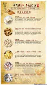 中药美白祛斑面膜配方 中药美白祛斑面膜配方 白芨的美容功效与作用 白芨中药美白祛斑面膜配方