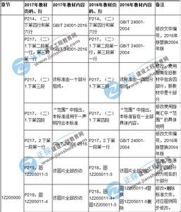 一建项目管理谁讲的好 2017年内蒙古一建项目管理：1Z204040建设工程项目质量验收考试题