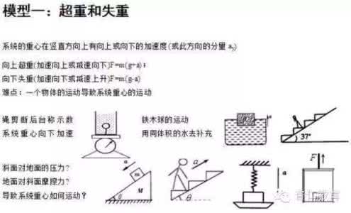 中考物理必考知识点 中考物理必考知识点及命题方向（二）