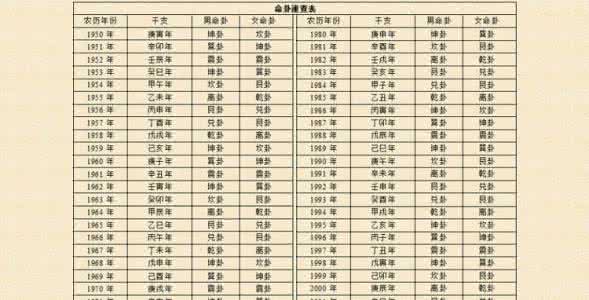 八宅风水吉凶方位图 如何选择商铺和商铺风水吉凶