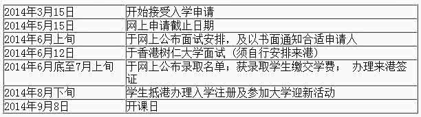 香港大学本科招生 转载 关于香港大学本科招生面试的经历和体会（共三篇） 港大面试题