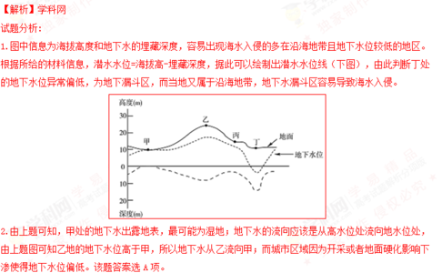 高考地理试题 (1)2014年高考地理试题分项解析:专题03地球上的水