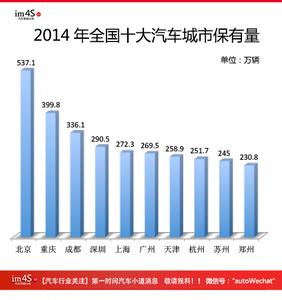 保有量是什么意思 保有量什么意思？