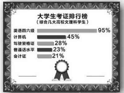 大学英语四级的重要性 大学英语四级考试的重要性