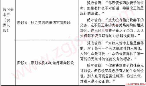 清苑招聘 2015年保定清苑县教师招聘《教育心理学》复习大纲六