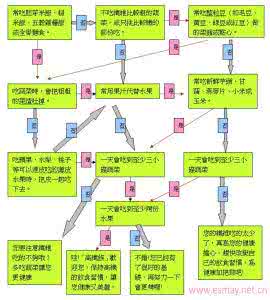 细胞摄取实验原理 细胞摄取实验方法 如何摄取纤维的方法与搭配