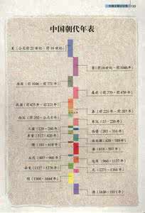中国历史朝代歌诀 中國朝代年表、歌诀