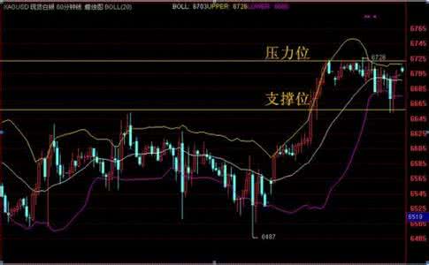 现货白银k线图怎么看 白银k线 如何看懂现货白银K线图