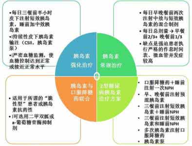 糖尿病手术治疗视频 糖尿病治疗视频