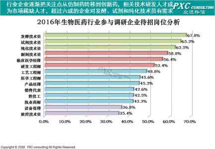 人才激励与薪酬管理 员工薪酬管理 怎样做好员工薪酬管理，留驻人才？