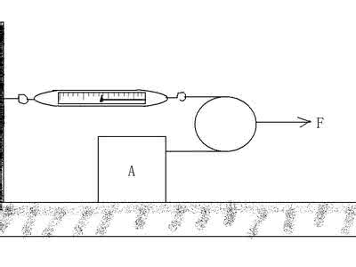 如图所示工人用动滑轮 动滑轮的作用 如图所示，当物体A在滑轮作用下沿水平面匀速运动时，弹簧测力计1示数为30N，则测力计2示数为____