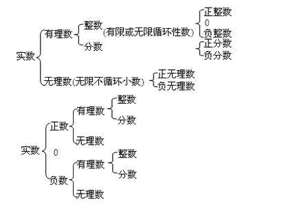 中考数学实数运算 2015届中考数学专题特例特析（实数的运算）