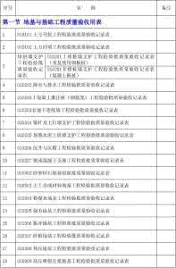 建筑工程检验批表格 建筑工程施工质量验收规范检验批填写全套表格(全国通用版)