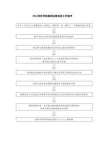 内江师范学院邮编 内江师范学院邮编 内江师院2011年公招教师公告及报名_内江师范学院邮编