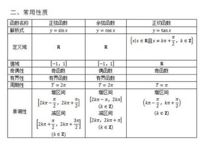 三角函数解题技巧 高考金钥匙数学解题技巧大揭秘专题六 三角函数的图象和性质