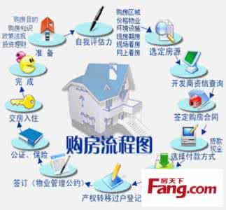 买房流程 精心整理的买房流程