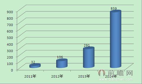 互联网金融研究报告 中国研究报告网 2014中国互联网金融行业深度研究报告_中国研究报告网