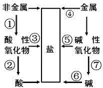 中考化学实验题复习：气体