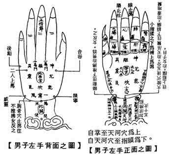 壮阳按摩手法大全图片 《针灸大成》阳掌图各穴手法仙诀