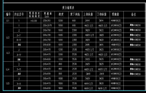 堡坎套什么定额 堡坎 堡坎套什么定额？