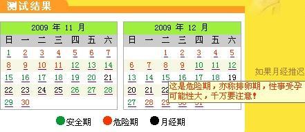 怀孕了吃避孕药有用吗 危险期吃避孕药有用吗 危险期如何避孕