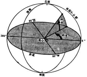 国际经纬度查询 国际纬度服务