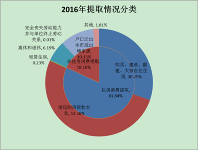 事业单位住房补贴 你的事业好不好原来和你住房的门关系最大