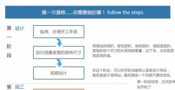 最完整的装修流程图解 不懂装修流程？3分钟带你走完整个装修之旅