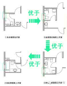 卫生间的方位 卫生间的方位 卫生间的方位选择