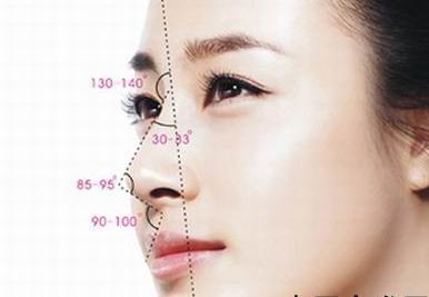 注射玻尿酸隆鼻副作用 玻尿酸隆鼻副作用 玻尿酸隆鼻有副作用吗