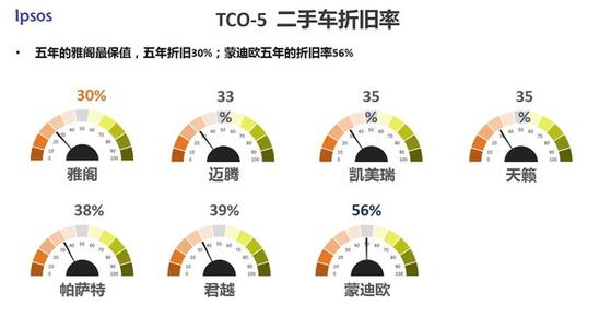 斯兰达人怕什么 【做一个4S店都怕的养车达人 汽车易损件保养大全】