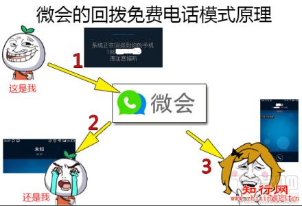 腾讯封号检测的原理 腾讯来电免费电话原理