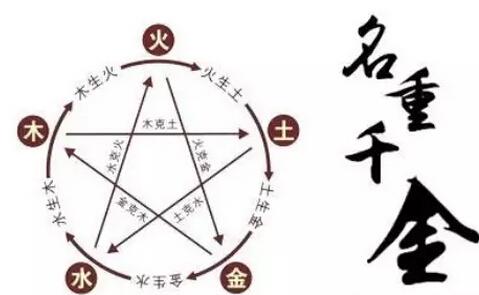 周易五行八字 周易起名：阴阳五行与姓名的吉凶