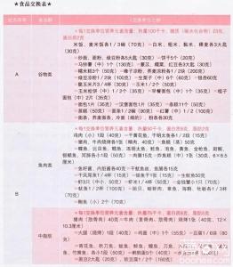 郑多燕减肥天书 郑多燕减肥天书 郑多燕减肥食物记录表